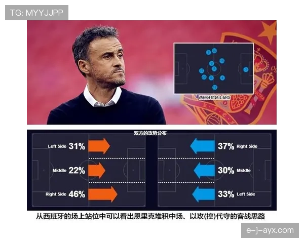 恩里克升级防守体系，战术革新成球队登顶关键