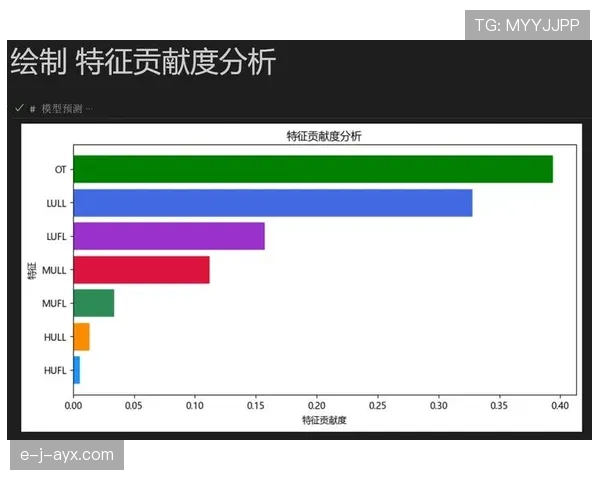 罗德里是否依赖体系？战术角色与独立贡献分析
